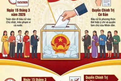 Hướng tới Ngày bầu cử đại biểu Quốc hội khóa XVI và HĐND các cấp nhiệm kỳ 2026 – 2031
